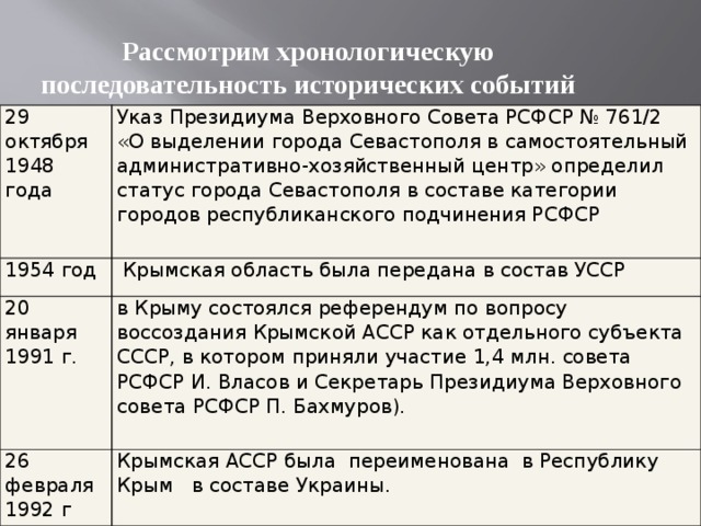  Рассмотрим хронологическую  последовательность исторических событий 29 октября 1948 года Указ Президиума Верховного Совета РСФСР № 761/2 «О выделении города Севастополя в самостоятельный административно-хозяйственный центр» определил статус города Севастополя в составе категории городов республиканского подчинения РСФСР 1954 год  Крымская область была передана в состав УССР 20 января 1991 г. в Крыму состоялся референдум по вопросу воссоздания Крымской АССР как отдельного субъекта СССР, в котором приняли участие 1,4 млн. совета РСФСР И. Власов и Секретарь Президиума Верховного совета РСФСР П. Бахмуров). 26 февраля  1992 г Крымская АССР была переименована в Республику Крым в составе Украины. 