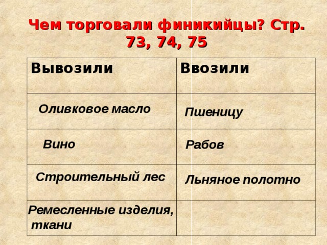 Что продавали финикийский купцы в чужих странах