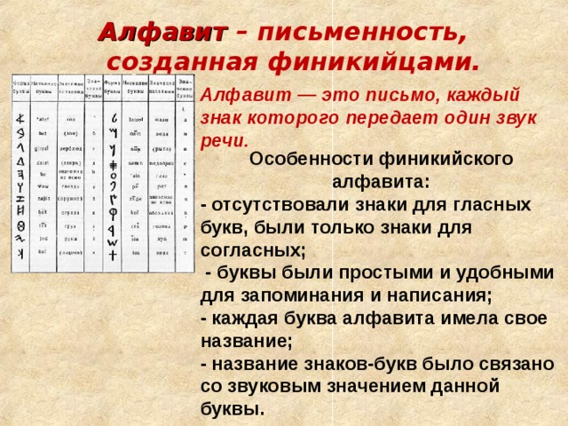 Проект история письменности финикия