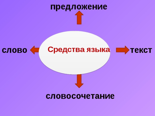 Функция слова и словосочетания