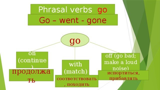 Phrasal verbs go Go – went - gone go on (continue) off (go bad; make a loud noise) with (match) продолжать испортиться, прибавлять соответствовать, походить 