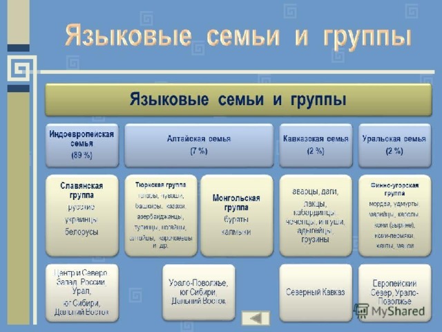 Этническая мозаика россии география 8 класс презентация