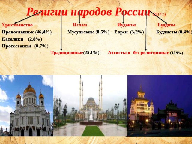 Основные религии россии