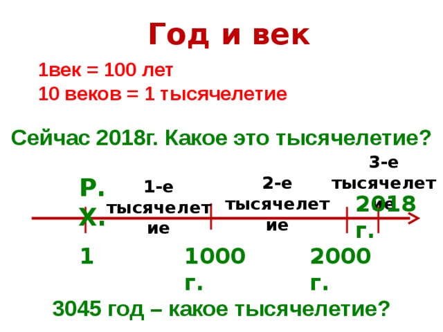 Сколько лет в веке. Год век тысячелетие. Как определить век. Как вычислить век по году.