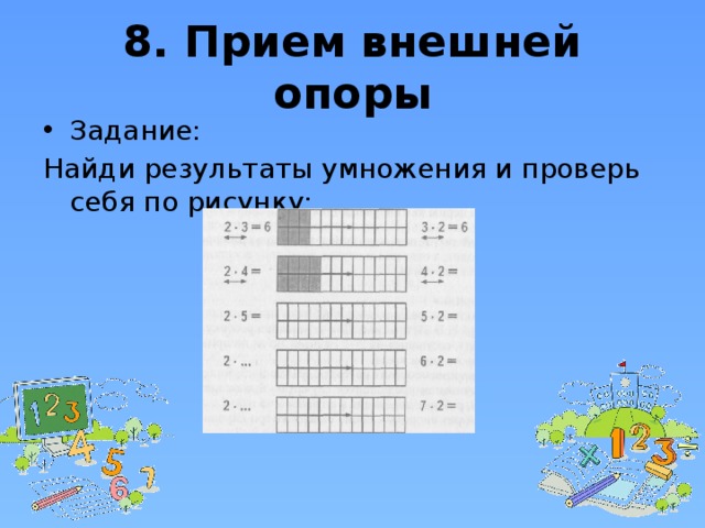 Внешний прием. Прием внешней опоры. Умножение прием внешней опоры. Таблица опоры умножения прием. Прием внешней опоры математика.