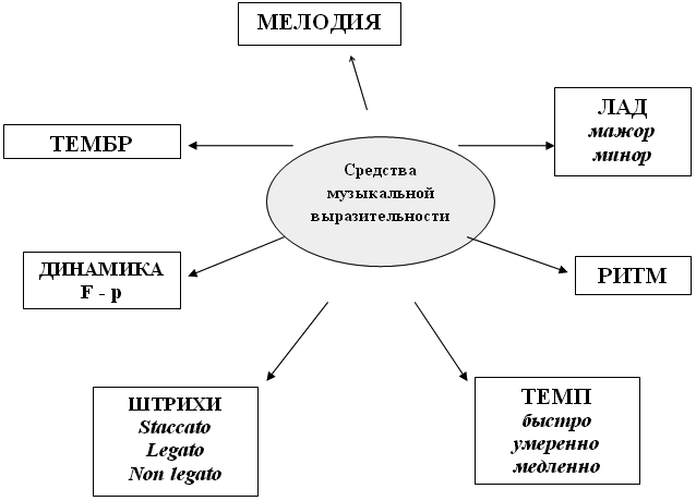 Схема по музыке - 84 фото