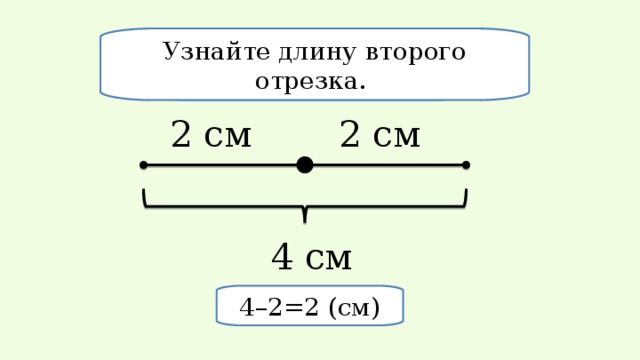 Начертите отрезок 4 см. Узнайте длину второго отрезка. 2 см 2 см 4 см 4–2=2 (см) 