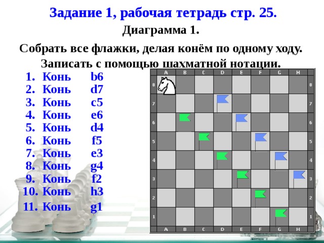 Количество ходов. Задания по шахматной нотации. Шахматная нотация задания. Шахматные задания конь. Задания по шахматам по шахматной нотации.