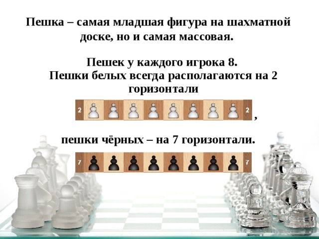 Оценивайте влияние фигур на исход партии: ключ к успеху шахматиста