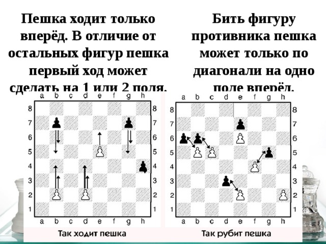 Скажи как ходит. Как ходит пешка в шахматах первый ход. Первый ход пешки в шахматах по правилам. Шахматы ходы фигур пешка. Как ест пешка в шахматах.