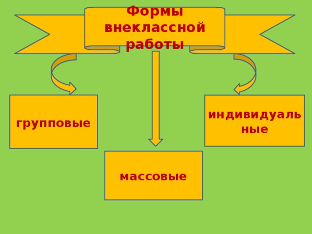 Презентация внеклассная работа по русскому языку