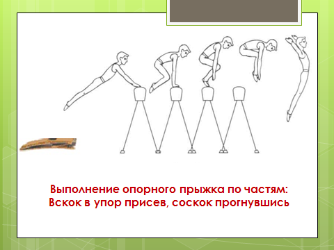 Старт с опорой на одну руку найдите соответствие на рисунке ответ