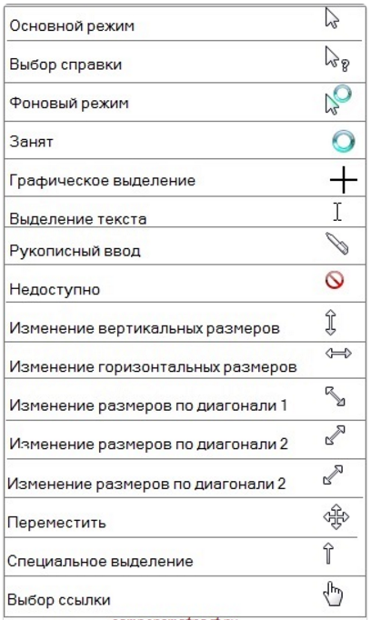 Формы указателя мыши