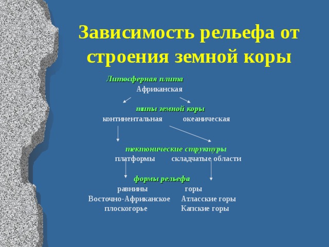 Презентация рельеф и полезные ископаемые