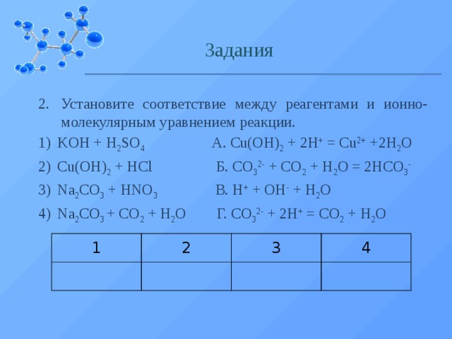 Задания Установите соответствие между реагентами и ионно-молекулярным уравнением реакции. KOH + H 2 SO 4 А. Cu(OH) 2 + 2H + = Cu 2+ +2H 2 O Cu(OH) 2 + HCl Б. CO 3 2- + CO 2 + H 2 O = 2HCO 3 - Na 2 CO 3 + HNO 3 В. H + + OH - + H 2 O Na 2 CO 3 + CO 2 + H 2 O Г. CO 3 2- + 2H + = CO 2 + H 2 O 1 2 3 4  