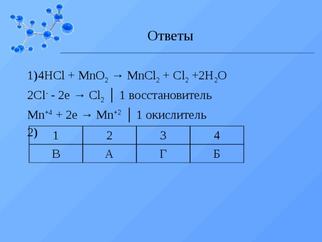 Ответы 4HCl + MnO 2 → MnCl 2 + Cl 2 +2H 2 O 2Cl - - 2e → Cl 2 │ 1 восстановитель Mn +4 + 2e → Mn +2 │ 1 окислитель 1 2 В 3 А 4 Г Б  