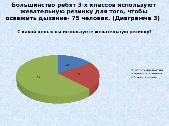 Проект на тему анализ качественного состава жевательных резинок