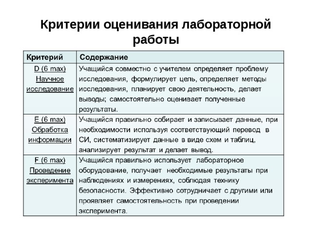 Критерии оценки детских работ