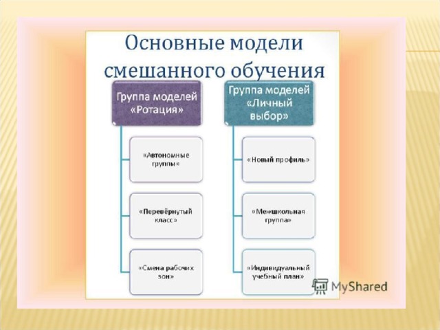 Модели смешанного обучения