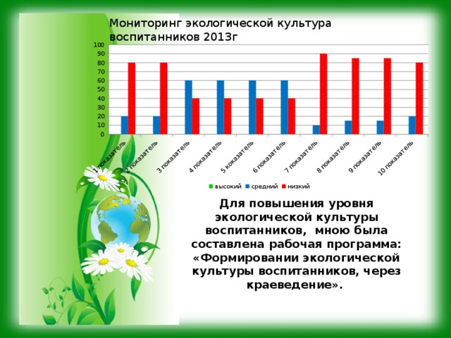 Мониторинг культура. Уровень экологической культуры. Показатели экологической культуры. Повышение уровня экологической культуры детей. Диагностика уровня экологической культуры.