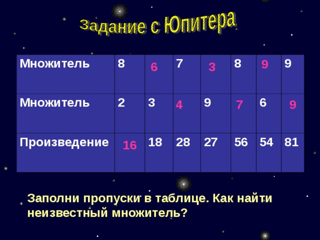 Произведение 9 3. Заполни пропуски множитель множитель произведение. Заполни таблицу множитель множитель произведение. Множитель множитель произведение таблица 2. Многожитель 2 многожитель6 произведение.