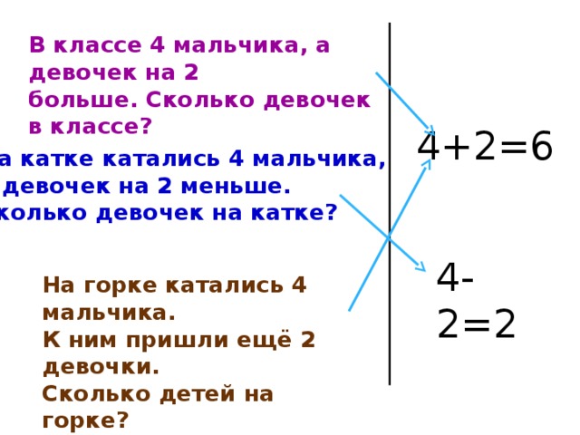 В классе 9 мальчиков а девочек на 4 меньше сколько девочек в классе схема