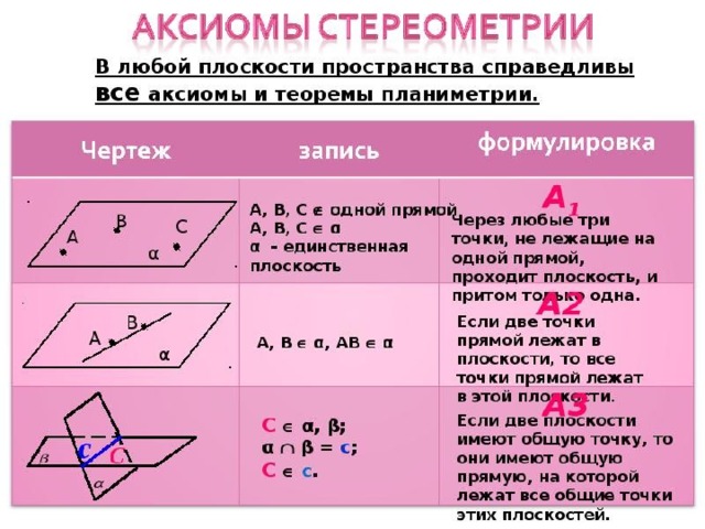 Векторное задание прямых и плоскостей в пространстве проект