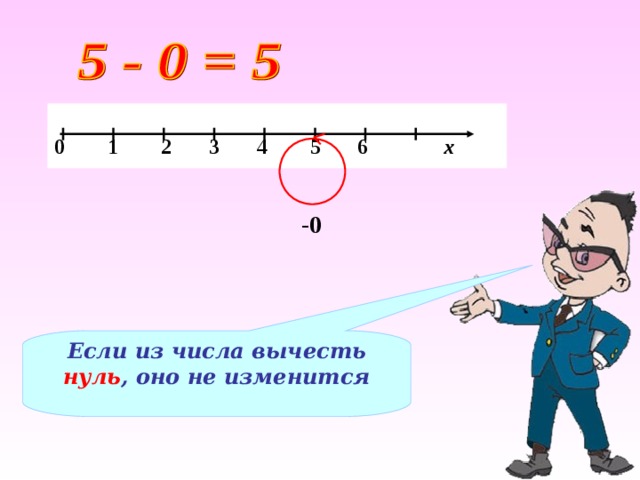  0 1 2 3 4 5 6 х -0 Если из числа вычесть нуль , оно не изменится 