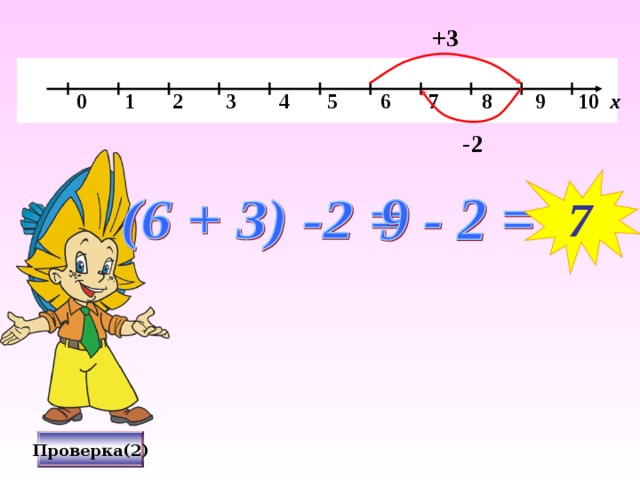 +3   0 1 2 3 4 5 6 7 8 9 10 х -2 7 Проверка(2) 