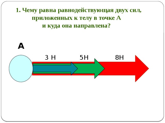 Две силы действуют на мяч как показано на рисунке их равнодействующая сила равна