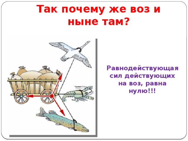 Так почему же воз и ныне там? Равнодействующая сил действующих на воз, равна нулю!!! 