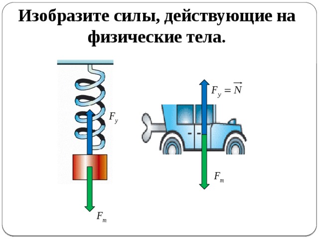 Изобразите силы, действующие на физические тела. 