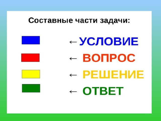 Схема задача условие вопрос решение ответ