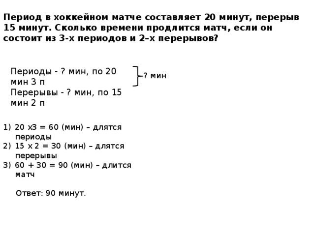 Период в хоккейном матче составляет 20 минут, перерыв 15 минут. Сколько времени продлится матч, если он состоит из 3-х периодов и 2–х перерывов? Периоды - ? мин, по 20 мин 3 п Перерывы - ? мин, по 15 мин 2 п ? мин 20 х3 = 60 (мин) – длятся периоды 15 х 2 = 30 (мин) – длятся перерывы 60 + 30 = 90 (мин) – длится матч  Ответ: 90 минут. 