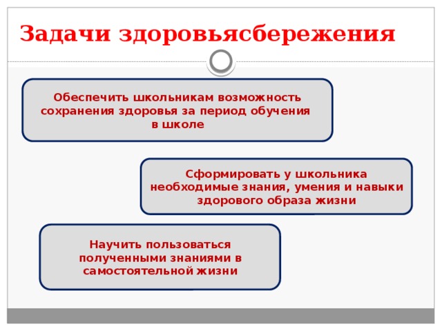 Современные техники оздоровления проект