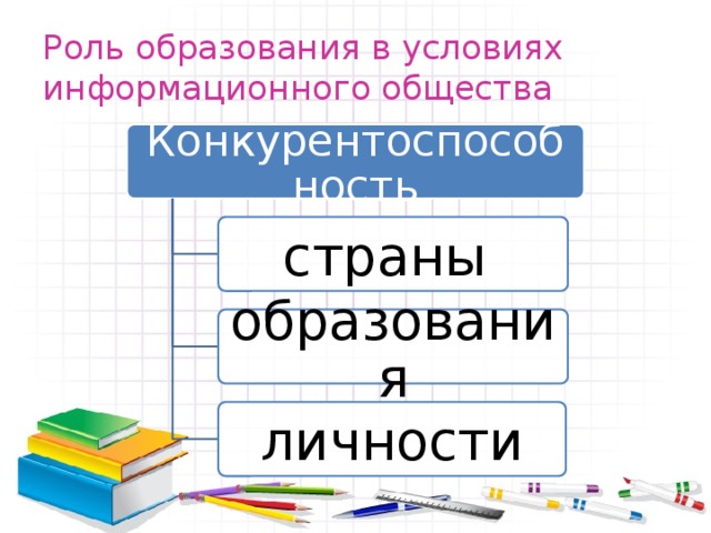 Роль образования в жизни страны