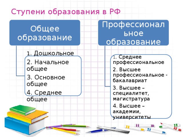 Образование схема обществознание