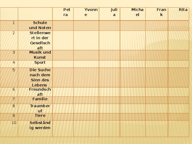 1 Schule und Noten 2 Petra Stellenwert in der Gesellschaft 3 Yvonne Musik und Kunst Julia 4 5 Sport Michael Frank Die Suche nach dem Sinn des Lebens 6 Freundschaft 7 Rita Familie 8 Traumberuf 9 Tiere 10 Selbständig werden 
