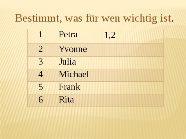 Bestimmt, was für wen wichtig ist .   1 Petra 2 1,2 Yvonne 3 Julia 4 Michael 5 Frank 6 Rita 