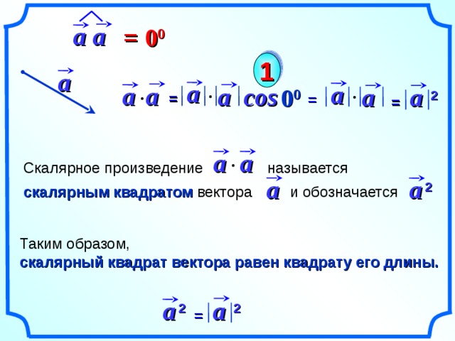 a  a =  0 0 1 a a a a  a a  cos a  a  2  0 0  = = = a a Скалярное произведение  называется скалярным квадратом вектора и обозначается   a a  2 Таким образом, скалярный квадрат вектора равен квадрату его длины.  a  2 a  2  = 11 
