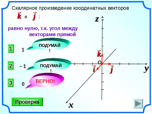I I I I I I I I Скалярное произведение координатных векторов  и : j k z равно нулю, т.к. угол между  векторами прямой ПОДУМАЙ! 1 1 k O  I I I I I I I ПОДУМАЙ! y 2 – 1 j i ВЕРНО! 3 0 x Проверка 