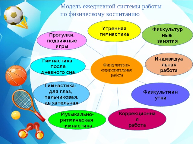 Индивидуальный проект по физической культуре 9 класс