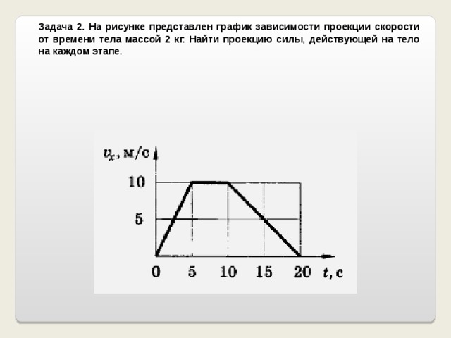 На рисунке приведены графики зависимости проекции скорости движения от времени для двух тел