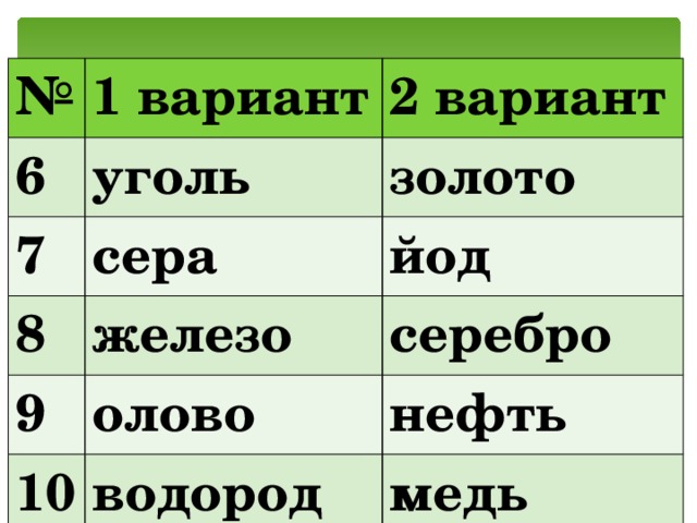 № 6 1 вариант 7 2 вариант уголь 8 сера золото йод железо 9 серебро олово 10 нефть водород медь 