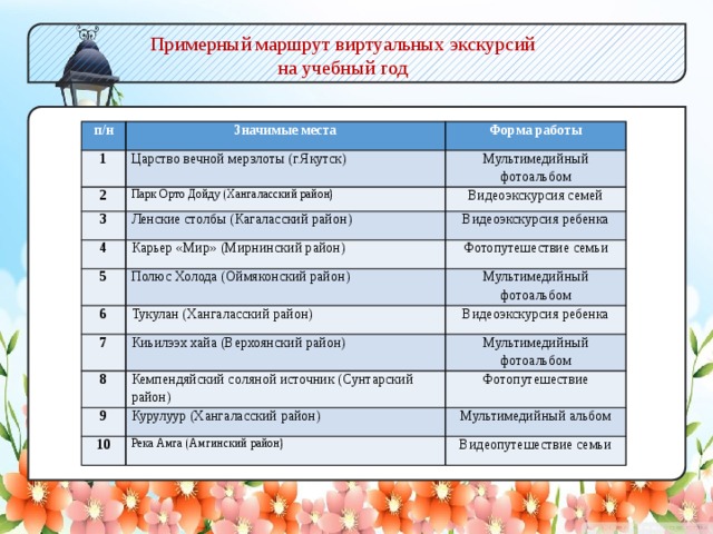 Проект виртуальных экскурсий