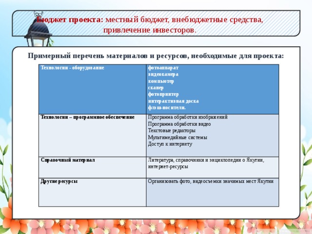Бюджет проекта: местный бюджет, внебюджетные средства, привлечение инвесторов. Примерный перечень материалов и ресурсов, необходимые для проекта: Технологии - оборудование фотоаппарат Технологии – программное обеспечение видеокамера Программа обработки изображений Справочный материал Программа обработки видео Литература, справочники и энциклопедии о Якутии, интернет-ресурсы компьютер Другие ресурсы сканер Текстовые редакторы Организовать фото, видеосъемки значимых мест Якутии Мультимедийные системы фотопринтер интерактивная доска Доступ к интернету флэш-носители.  