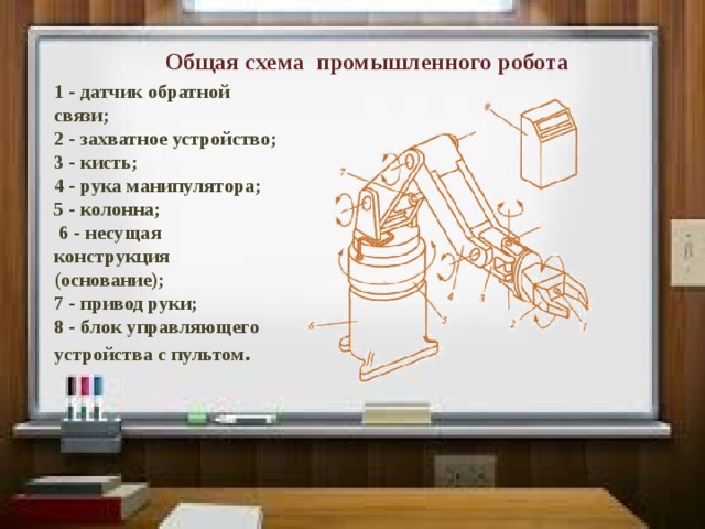 Общая схема промышленного робота  1 - датчик обратной связи; 2 - захватное устройство; 3 - кисть; 4 - рука манипулятора; 5 - колонна;  6 - несущая конструкция (основание); 7 - привод руки; 8 - блок управляющего устройства с пультом . 