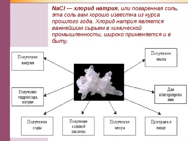 Поваренная соль как химическое сырье проект