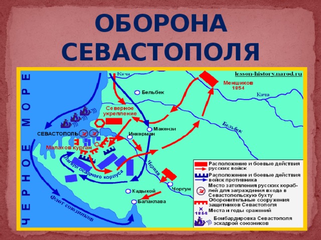 Проект крымская война 1853 1856 гг оборона севастополя