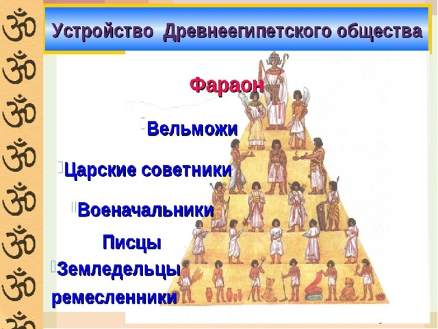 По какому ряду образованы ряды. Таблица древнеегипетского общества. Феодальная верхушка египетского общества. Царские советники военачальники в древнем Египте. Индийские касты 5 класс тест с ответами.